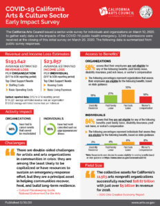 Page1 for CAC COVID-19 Survey Data